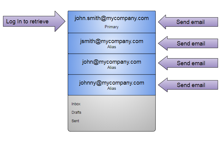 find the owner of an email address free